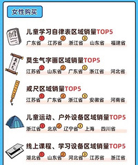 淘宝情绪报告:江苏虎妈买戒尺全国第一,但同时也买了“莫生气”