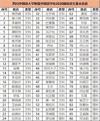 重庆外国语学校2020届保送91人,算高吗?
