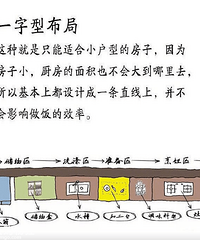 来看这篇厨房黄金布局分析,拯救你的厨房吧!