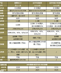 ҶиԼͰؼ𣿸оԼ۾