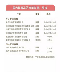 流感早预防,这份2020年流感疫苗注射指南请收藏!