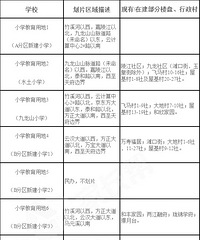 ƬΧˣˮƬСѧΧ֪ͨ