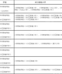 ƬΧˣˮƬСѧΧ֪ͨ