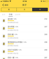 一年才2万多,我算不算假起养了个娃,真没虐待他
