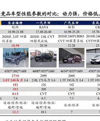 �����SUV�������������ʽ�����SUV��Ʒ�Ա�