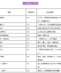 适合1-6年级小朋友的72部电影,可以照着清单看