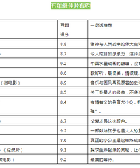 适合1-6年级小朋友的72部电影,可以照着清单看