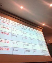 一外新开了国际班