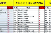 ������������Υ�µ�·�Σ�����ط��������⣡