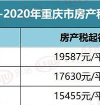 最新!2020年重庆调整主城房产税起征点