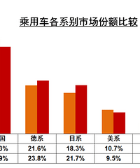 20����70����¹������������г��ı���