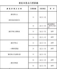 重庆最全价格表!水电气、看病、教育…都在这里,赶紧收藏!