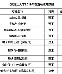 5所高校在渝各专业录取分数线!