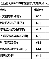 5所高校在渝各专业录取分数线!