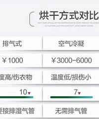 “洗烘一体机”还是“洗衣机+烘干机”?答案看这里