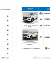 ������˵����Ҫ����������10��ĳ��б�����ײȫ��G