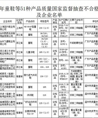 ع⣡ͯЬϸ񣬺¶ͯɷ֣