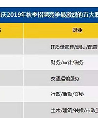 8431元!重庆最新平均工资又双叒叕涨了!你拖后腿了吗?