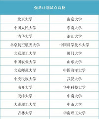 2020年高考取消自主招生,推出强基计划,重庆有一所试点高校