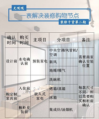 一张表格,解决装修全流程选购节点