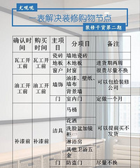一张表格,解决装修全流程选购节点