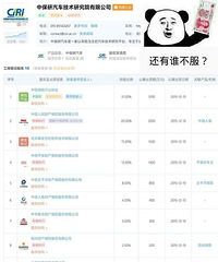 �������һ���б��б���Ĵ����ǣ��ֲ��ø��������ص�����һ