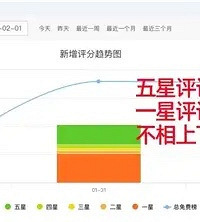 祖国的花朵怒了!钉钉被学生集体“一星好评”