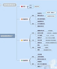 如何给自家娃选择适合的优秀绘本?千万种方法不如掌握这个诀窍