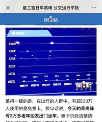 今天早高峰,3万多老年人出行……出门干啥?