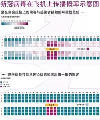 病毒在飞机上的传播概率多大?一张示意图带你看清