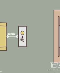 Ҿ߲֪ôúݷݼҾߴͼ