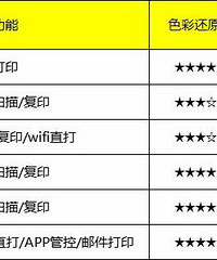 热卖家用打印机深度评测:几百块真能让娃上学用上好几年!