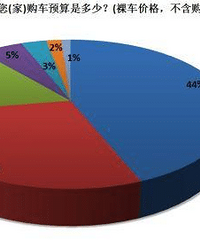 ȫ��4S�꿴�����������鳵���ᳵ���̣�׼���򳵵Ķ��˽��𣿸ɻ�