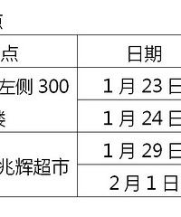 沙坪坝区6例确诊病例活动轨迹公布,现寻找可能接触者