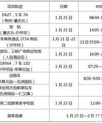 15日12-24时重庆新增确诊病例6例,累计544例!