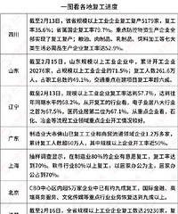 朋友圈奔走相告:北京、成都堵车了!