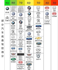 �����ͺ��ʳ��ĵ��̼ݿص÷֣�������ĳ������