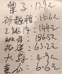 买了点菜花了400多,花鲢60多