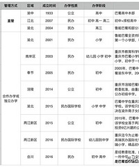 ���������ѧ��11��У����У��֮���к�����