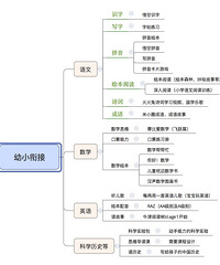 给孩子做的幼小衔接计划