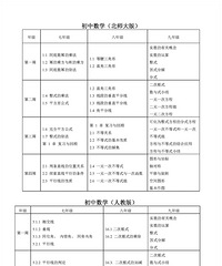 �������Ͻ�ѧ���н׶ν���ָ�������