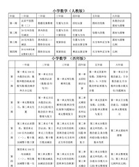 重庆市教委发布线上教学小学阶段进度表,快看起