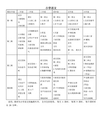 重庆线上教学小学阶段进度指导意见表,孩子的学习进度达标了吗?