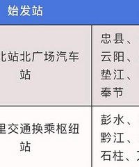 主城往返区县最新应急运输客运线路