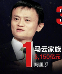 2020����ȫ�򸻺������ƹ��ڵ�һ