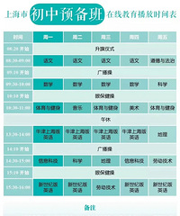 Ϻ߿γ̱ˣ32տѧȫͳһα