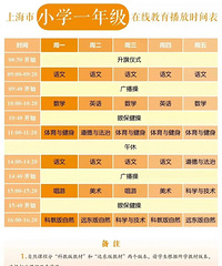 Ϻ߿γ̱ˣ32տѧȫͳһα