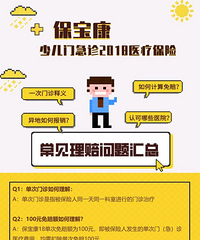 朋友推荐了这个门诊保险,帮忙看看到底是可以报80%还是40%