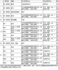 今天正式按新课进度上课了,半天上4节课好累