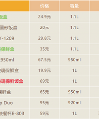 ʵ��10��У��Լ��������ȫʡ�ģ�